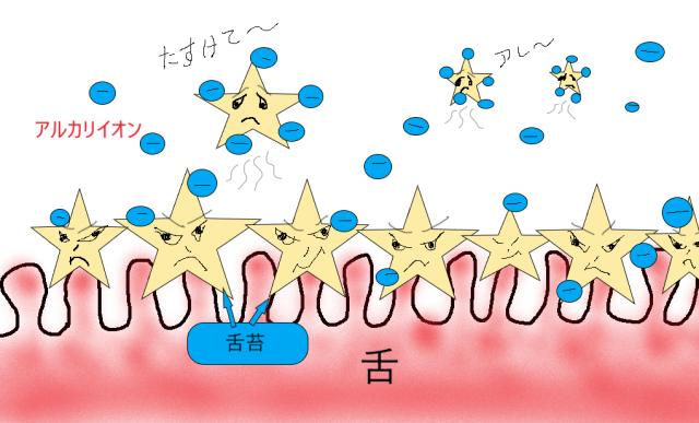 アルカリイオンで舌苔を溶かす