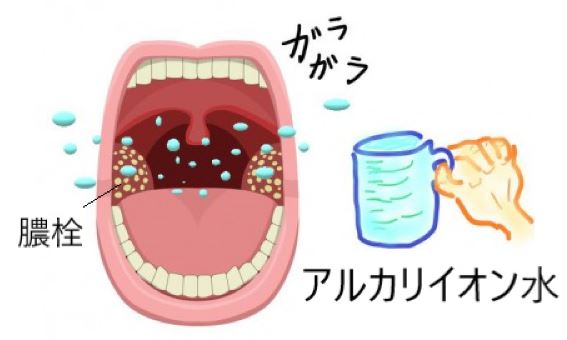 奥 臭い の 違和感 喉 喉の奥が乾燥してくっつく感じがする原因と解消法をお伝えします！
